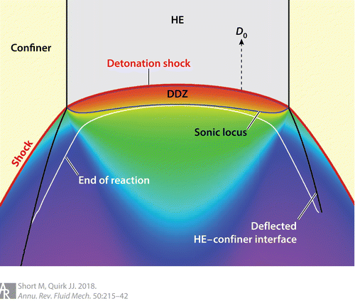 fl50-detonation